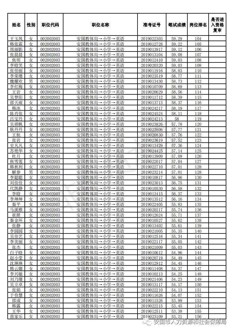 體育用品 第382頁