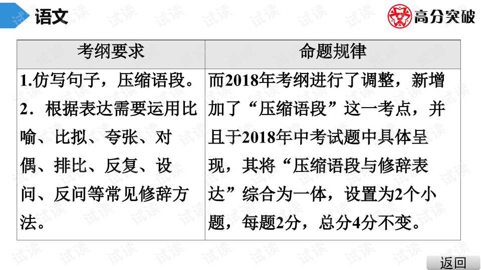 中考仿寫最新論述解析