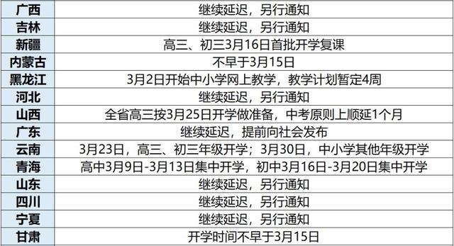 最新復(fù)課時(shí)間,最新復(fù)課時(shí)間，要點(diǎn)解析與期待