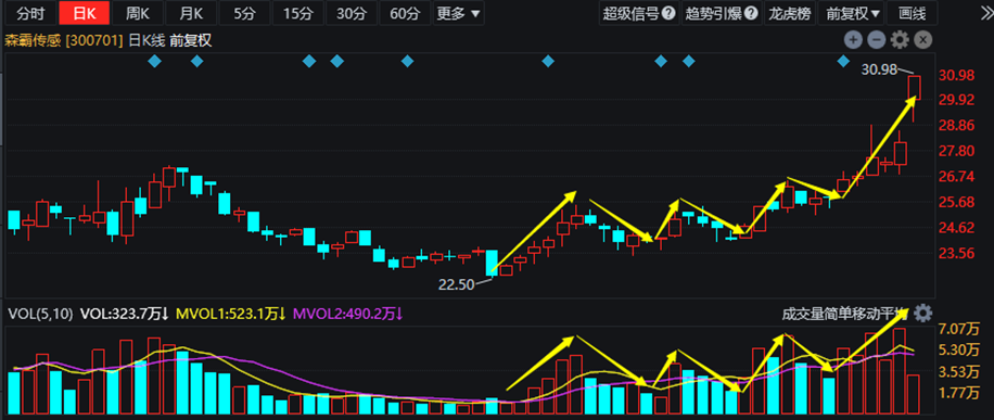 最新連板個股，科技巨頭的革新力量，重塑未來生活體驗新篇章