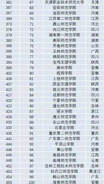 師大最新排名全國揭曉，榮耀榜單上的卓越學(xué)府?