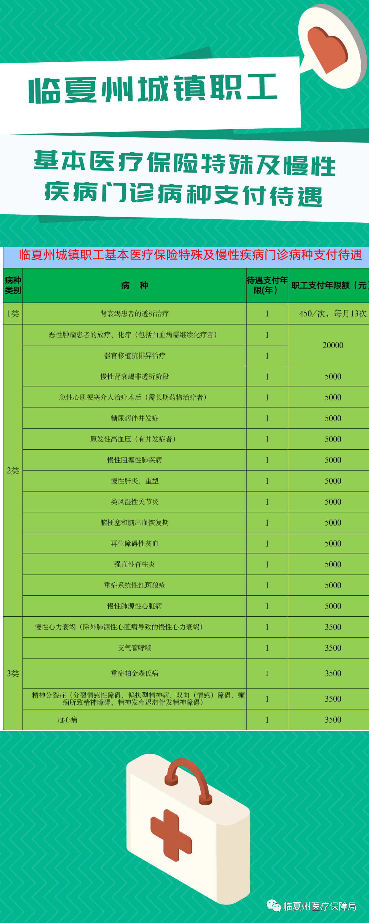最新醫(yī)保病種,最新醫(yī)保病種，變化中的學(xué)習(xí)，開啟健康人生的新篇章