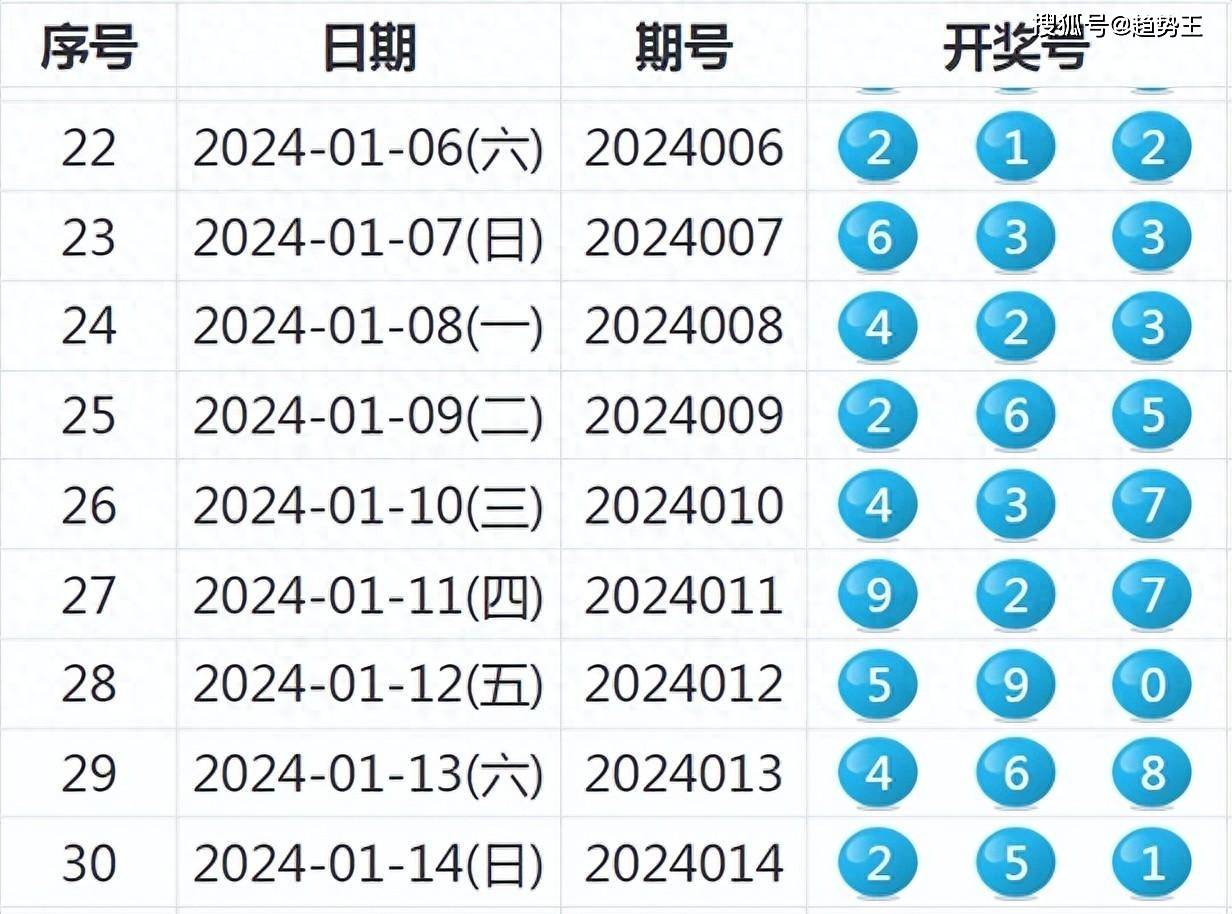 2024年新奧開獎(jiǎng)結(jié)果,統(tǒng)計(jì)材料解釋設(shè)想_迅捷版49.839