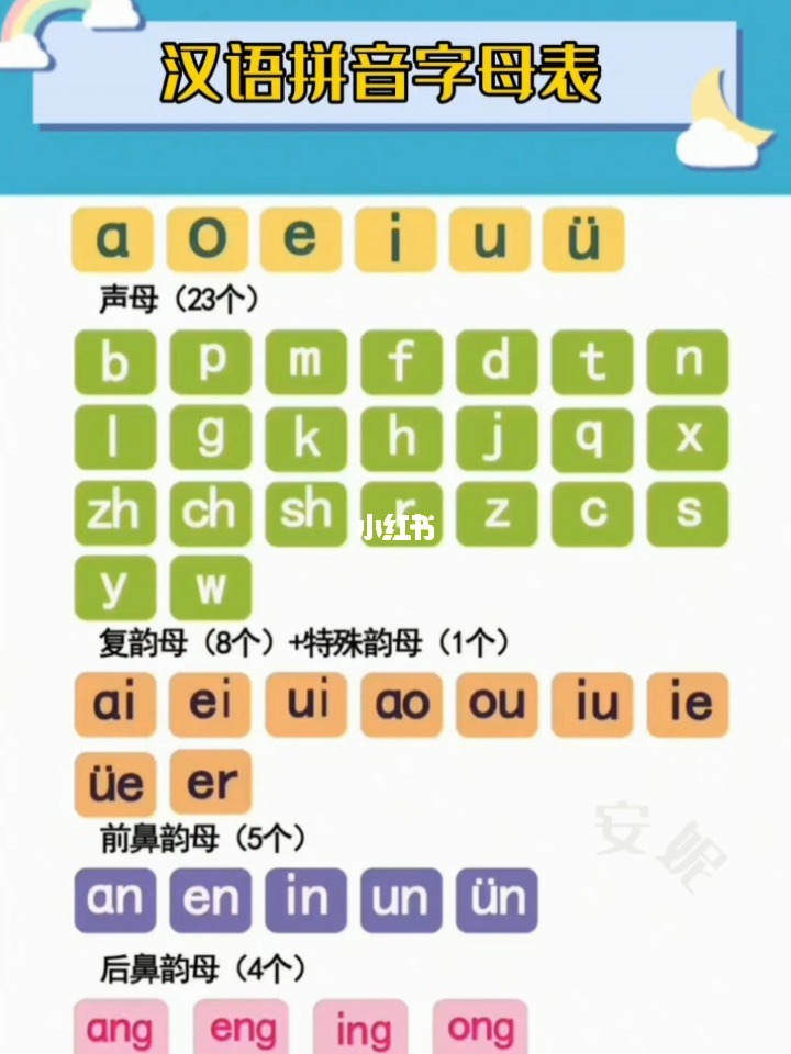 漢語最新拼音學(xué)習(xí)指南與技巧