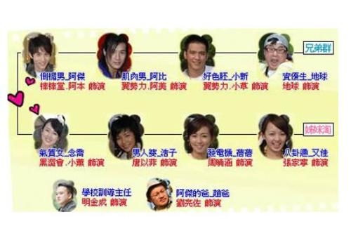 囚禁時(shí)代背景下的角色群像演員表曝光