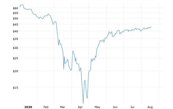 石油價(jià)格最新動(dòng)態(tài)，漲跌走勢(shì)更新