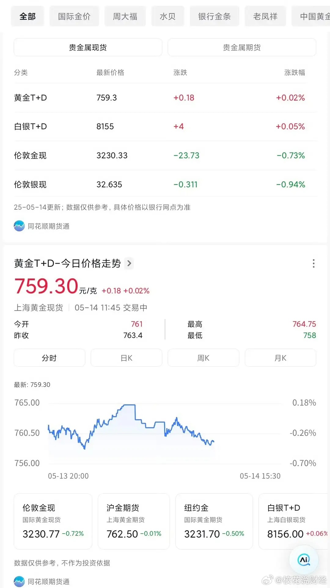 最新黃金價格
